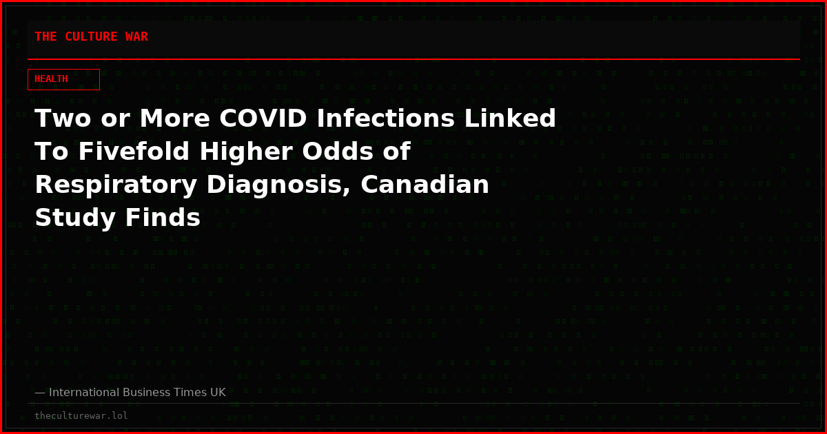 Two or More COVID Infections Linked To Fivefold Higher Odds of Respiratory Diagnosis, Canadian Study Finds