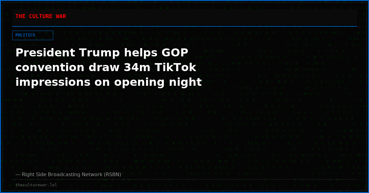 President Trump helps GOP convention draw 34m TikTok impressions on opening night