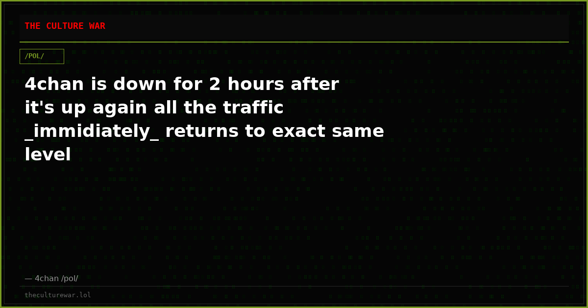 4chan is down for 2 hours after it's up again all the traffic _immidiately_ returns to exact same level