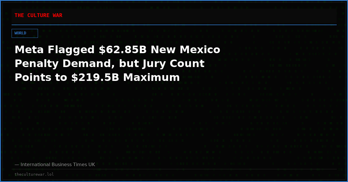 Meta Flagged $62.85B New Mexico Penalty Demand, but Jury Count Points to $219.5B Maximum