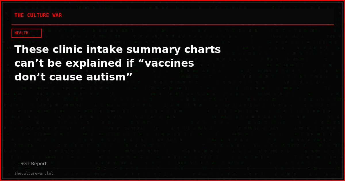 These clinic intake summary charts can’t be explained if “vaccines don’t cause autism”