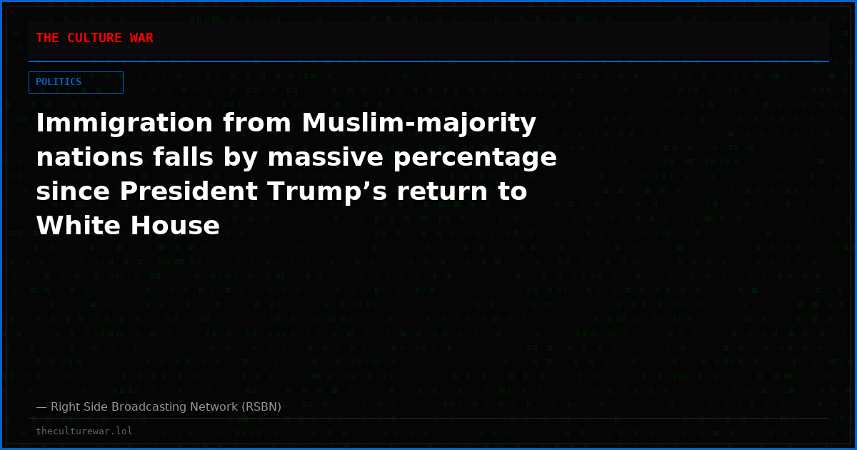 Immigration from Muslim-majority nations falls by massive percentage since President Trump’s return to White House