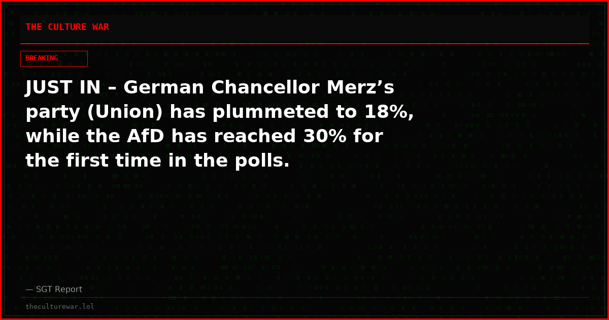 JUST IN – German Chancellor Merz’s party (Union) has plummeted to 18%, while the AfD has reached 30% for the first time in the polls.