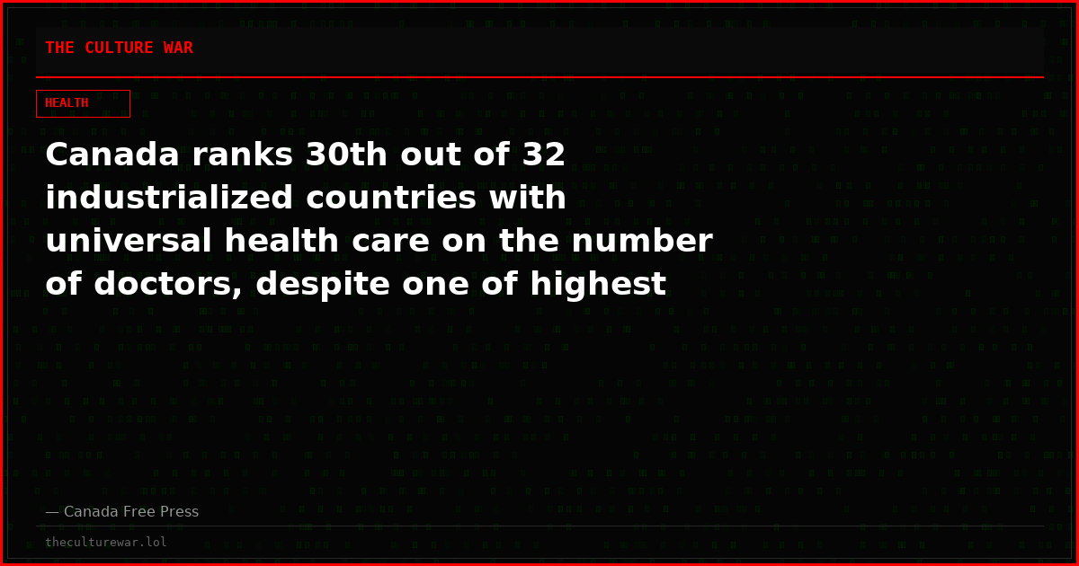 Canada ranks 30th out of 32 industrialized countries with universal health care on the number of doctors, despite one of highest spending levels