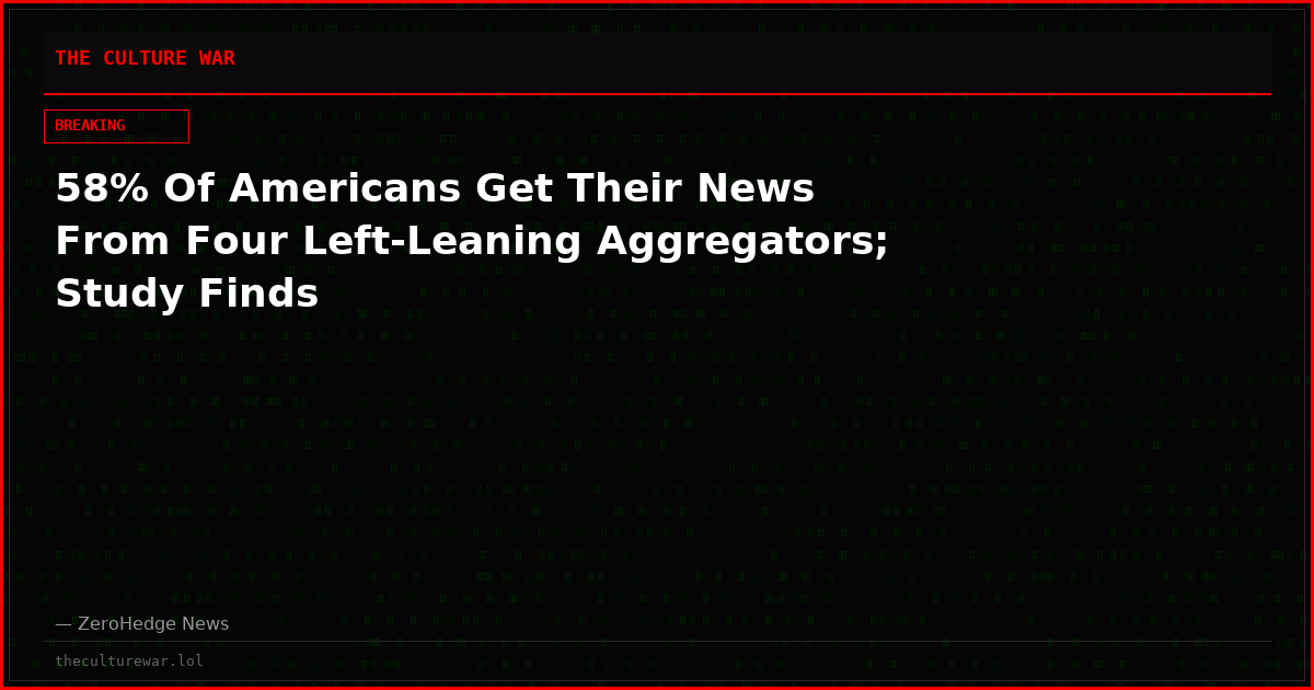 58% Of Americans Get Their News From Four Left-Leaning Aggregators; Study Finds