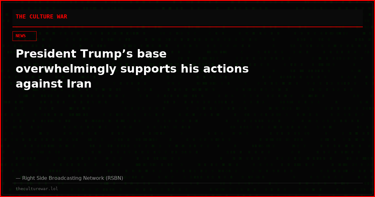 President Trump’s base overwhelmingly supports his actions against Iran