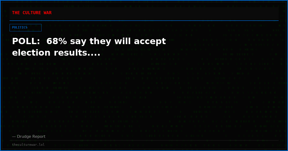 POLL:  68% say they will accept election results....