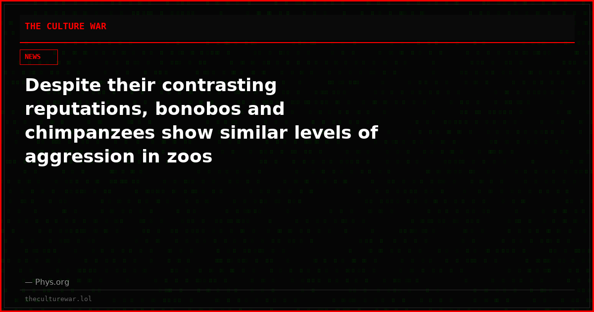 Despite their contrasting reputations, bonobos and chimpanzees show similar levels of aggression in zoos