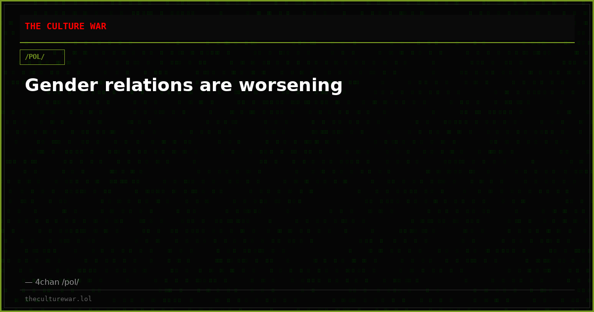 Gender relations are worsening