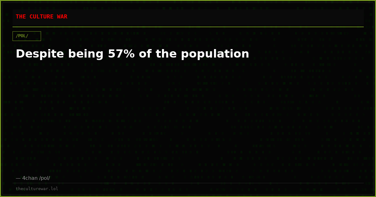Despite being 57% of the population