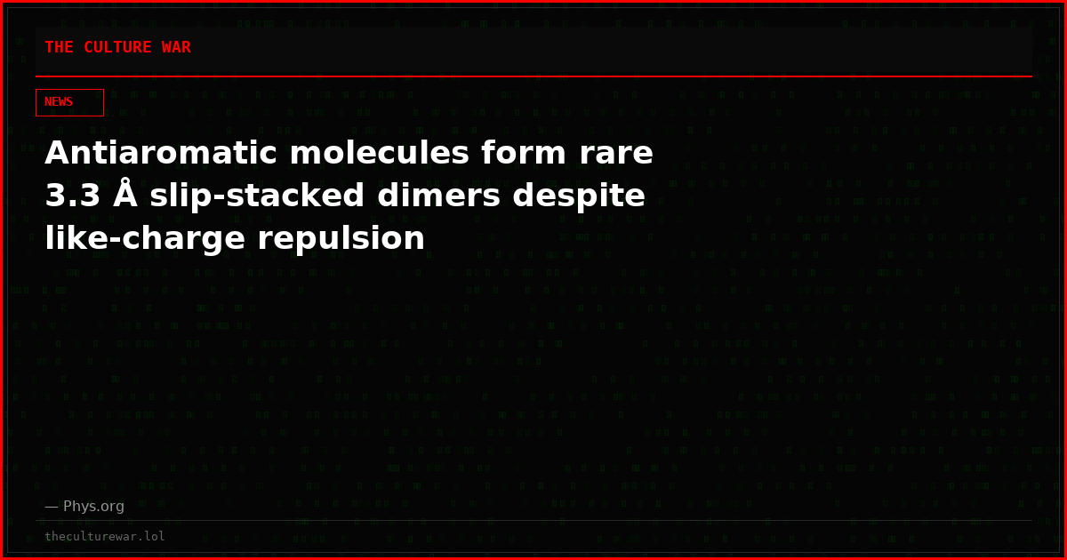 Antiaromatic molecules form rare 3.3 Å slip-stacked dimers despite like-charge repulsion