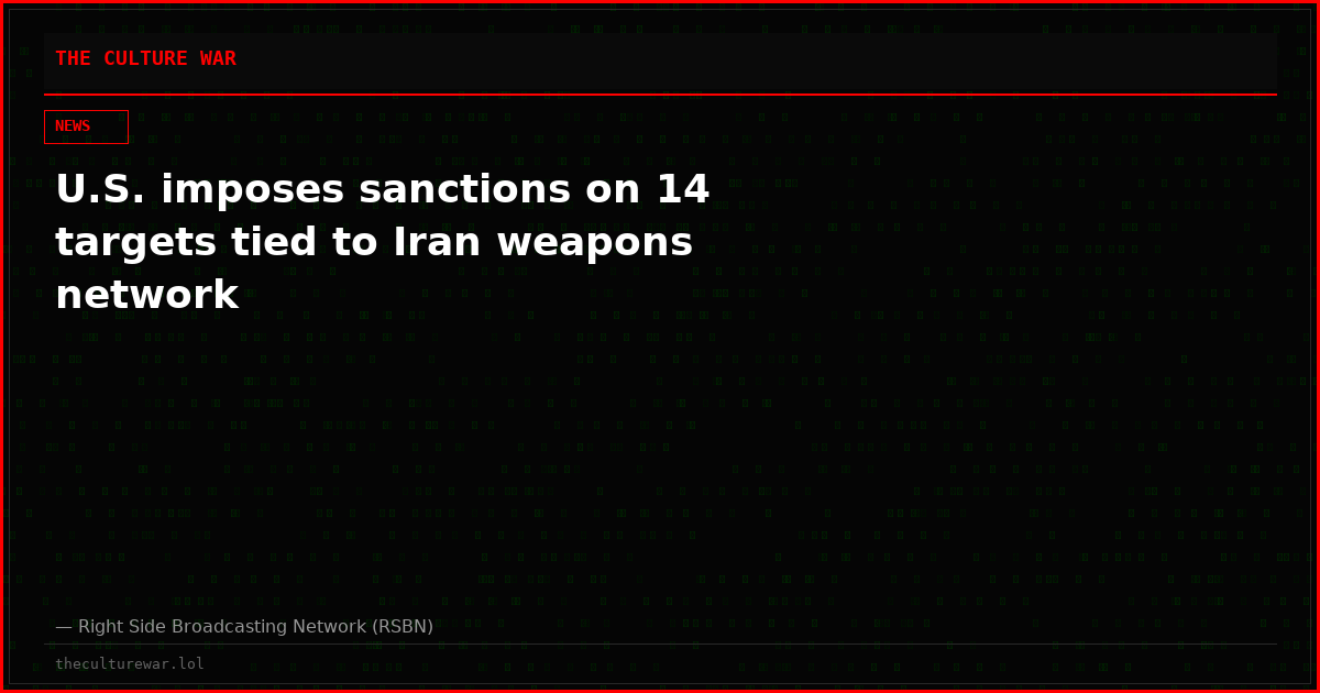 U.S. imposes sanctions on 14 targets tied to Iran weapons network