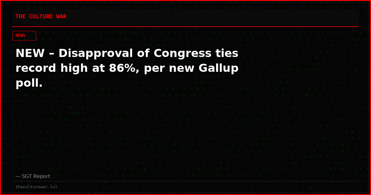 NEW – Disapproval of Congress ties record high at 86%, per new Gallup poll.