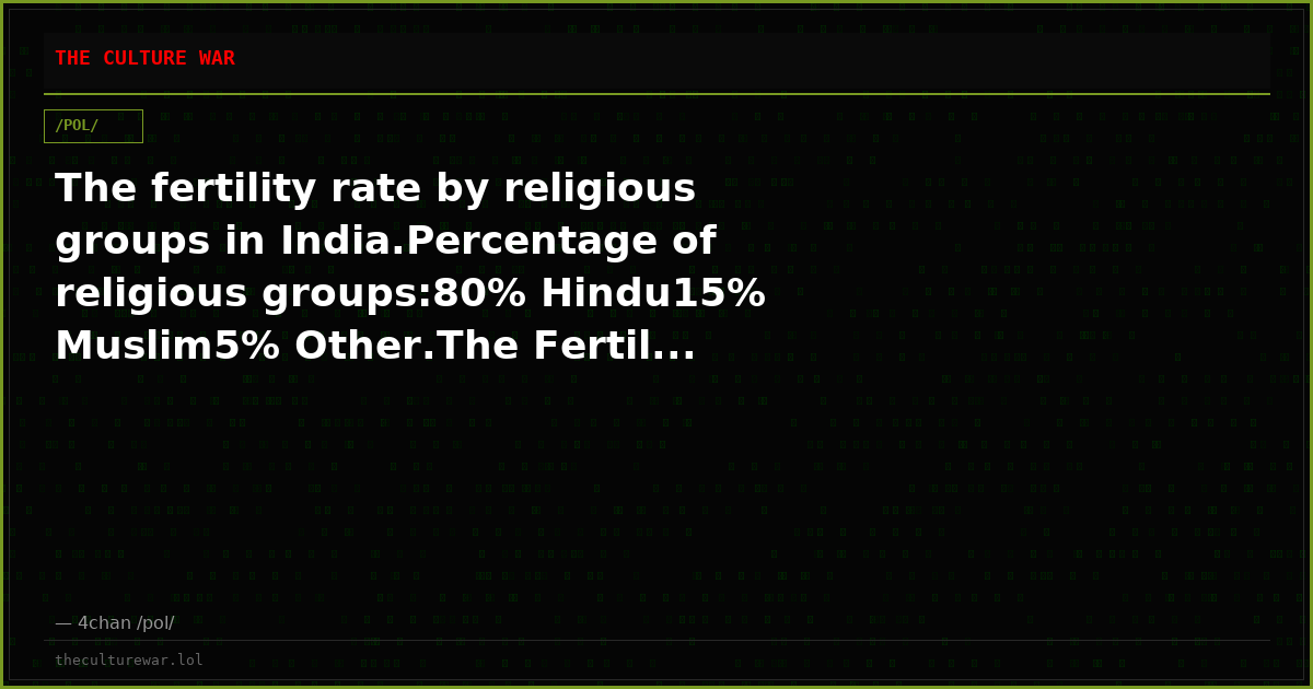 The fertility rate by religious groups in India.Percentage of religious groups:80% Hindu15% Muslim5% Other.The Fertil...