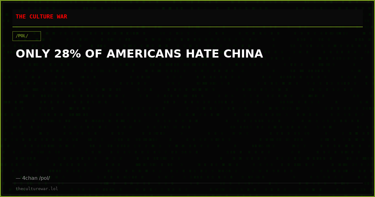 ONLY 28% OF AMERICANS HATE CHINA
