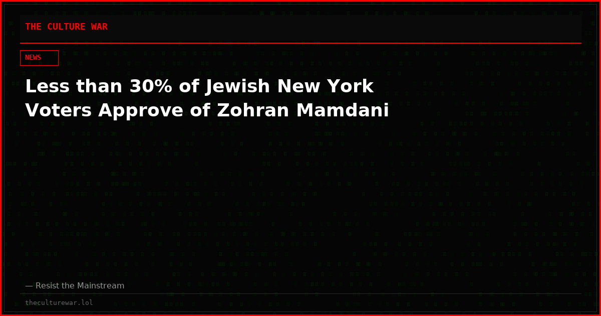 Less than 30% of Jewish New York Voters Approve of Zohran Mamdani