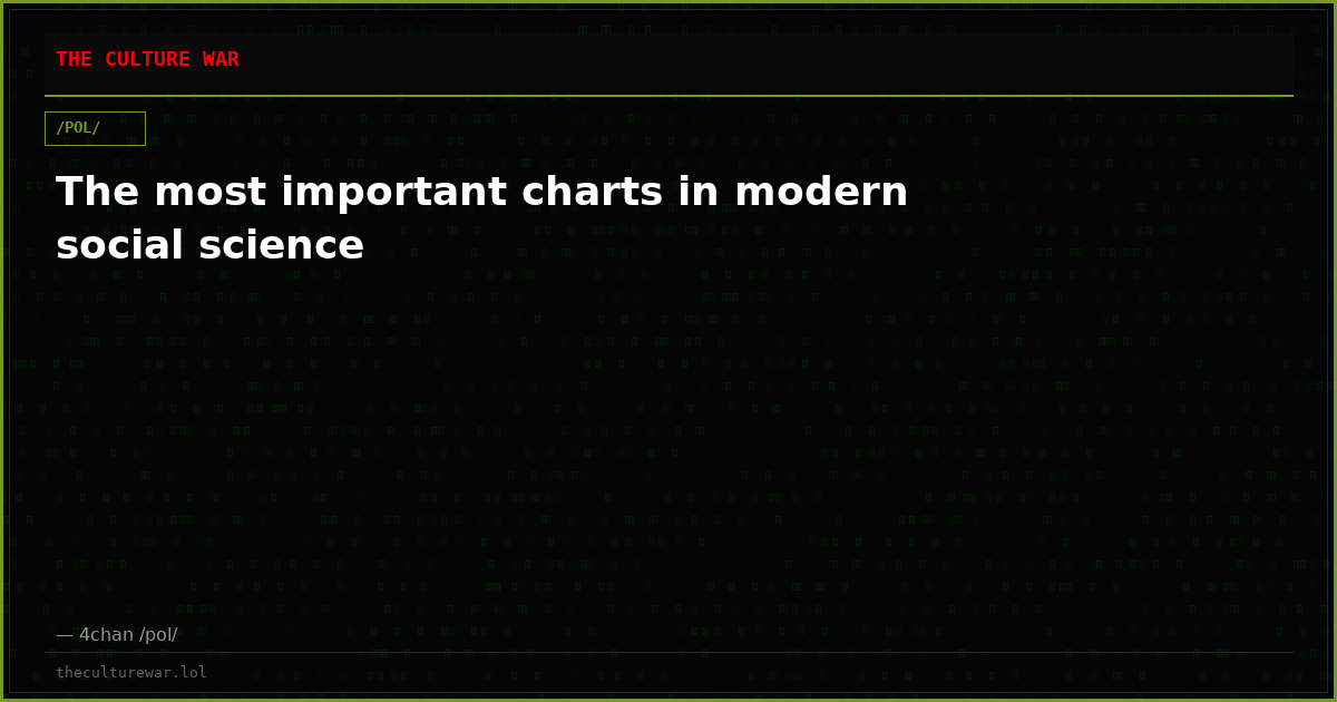 The most important charts in modern social science